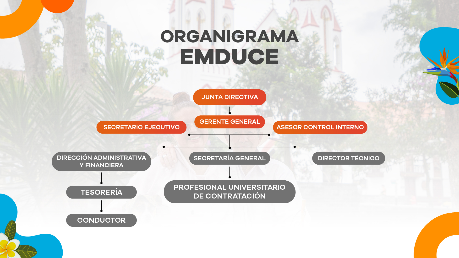Organigrama institucional de EMDUCE — estructura orgánica de la Empresa de Desarrollo Urbano de La Ceja